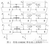 <b class='flag-5'>高速</b><b class='flag-5'>低功耗</b>CORDIC算法的研究與<b class='flag-5'>實(shí)現(xiàn)</b>