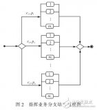 基于冗余的指揮業(yè)務(wù)組合<b class='flag-5'>服務(wù)</b><b class='flag-5'>可靠性</b>評(píng)價(jià)模型