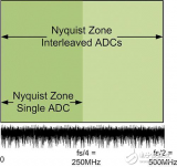 拓展一些關于<b class='flag-5'>交錯</b><b class='flag-5'>ADC</b>的觀點