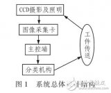 基于CCD及其视觉技术的喷墨数字印刷质量<b class='flag-5'>检测</b>与<b class='flag-5'>闭环控制</b>系统及<b class='flag-5'>方法</b>