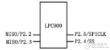 <b class='flag-5'>LPC900</b><b class='flag-5'>单片机</b>的SPI接口组成及其互为主从模式的详解