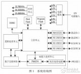 一種信令<b class='flag-5'>網(wǎng)關(guān)系統(tǒng)</b>的設(shè)計(jì)與<b class='flag-5'>實(shí)現(xiàn)</b>方法