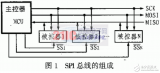 SPI总线的组成及其<b class='flag-5'>在</b>51<b class='flag-5'>单片机</b>系统<b class='flag-5'>中</b>的实例分析