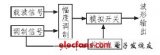 用于超聲導(dǎo)波<b class='flag-5'>檢測</b>的<b class='flag-5'>波形</b><b class='flag-5'>發(fā)生器</b>設(shè)計