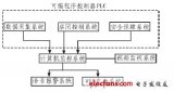 <b class='flag-5'>闸门</b>远程监控技术在工程应用中的研究与探讨