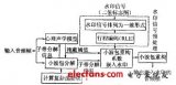 用于篡改檢測及認證的<b class='flag-5'>脆弱</b>音頻<b class='flag-5'>水印</b><b class='flag-5'>算法</b>