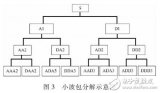 二維小波包分解在計算機<b class='flag-5'>圖像</b>重構中的應用