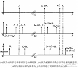 相位式<b class='flag-5'>激光</b><b class='flag-5'>測距儀</b>的概述及其改進設(shè)計