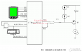 红外遥控器在多功能<b class='flag-5'>按摩</b><b class='flag-5'>浴缸</b>中的应用