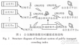 基于<b class='flag-5'>無線</b>傳感器網(wǎng)絡節(jié)點等技術的公交<b class='flag-5'>擁擠</b>指數(shù)實時播報系統(tǒng)的設計