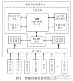 基于FreeRTOS的<b class='flag-5'>智能用电</b>监控<b class='flag-5'>系统</b>