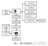 基于AutoCAD<b class='flag-5'>图形界面</b>的绿色建筑节能<b class='flag-5'>软件</b>的设计分析