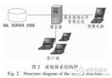 基于WPF的运动效果<b class='flag-5'>评估</b><b class='flag-5'>系统</b>