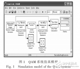 基于MATLAB的QAM<b class='flag-5'>通信</b><b class='flag-5'>系統(tǒng)</b>的<b class='flag-5'>仿真</b>