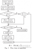 无线<b class='flag-5'>传感器</b>网络节点自定位<b class='flag-5'>算法</b>的介绍