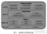 基于<b class='flag-5'>層次</b><b class='flag-5'>分析法</b>的電網(wǎng)應急演練管理系統(tǒng)研究與<b class='flag-5'>實現(xiàn)</b>