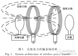 基于磁場諧振耦合的<b class='flag-5'>無線電力</b><b class='flag-5'>傳輸</b>裝置<b class='flag-5'>系統</b>的設計與實現