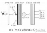 楔条形阳极紫外<b class='flag-5'>探测</b>器图像<b class='flag-5'>畸变</b><b class='flag-5'>校正</b>