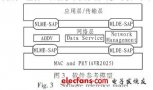 基于<b class='flag-5'>IEEE802.15.4</b>的Ad Hoc网络快速组网研究