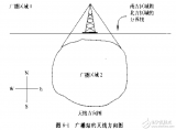 <b class='flag-5'>无线</b>技术与射频技术的<b class='flag-5'>浅析</b>