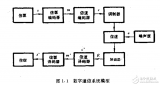 數(shù)字通信<b class='flag-5'>系統(tǒng)</b>及<b class='flag-5'>糾錯</b>編碼技術(shù)的介紹