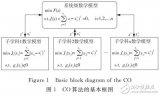 一种具有全局快速寻优的<b class='flag-5'>多学科</b>协同<b class='flag-5'>优化</b>方法