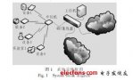 實(shí)驗(yàn)設(shè)備<b class='flag-5'>運(yùn)行狀況</b><b class='flag-5'>監(jiān)測(cè)</b>系統(tǒng)的設(shè)計(jì)與實(shí)現(xiàn)