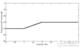 谈谈怎样管理<b class='flag-5'>高速</b><b class='flag-5'>数字</b><b class='flag-5'>接口</b>的<b class='flag-5'>EMI</b>