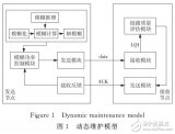 基于無線<b class='flag-5'>傳感器</b>網(wǎng)絡<b class='flag-5'>拓撲</b>控制研究