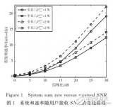 基于系統(tǒng)和速率<b class='flag-5'>最大化</b>準(zhǔn)則的波束賦形研究