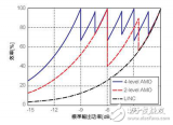 GaN組件和AMO技術實現<b class='flag-5'>更高效率</b>與寬帶