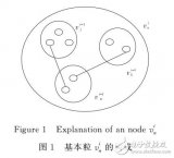 基于分层递阶商空间链的图<b class='flag-5'>连通性</b>研究