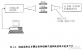 射频<b class='flag-5'>识别</b>（<b class='flag-5'>RFID</b>）<b class='flag-5'>技术</b>及<b class='flag-5'>无线</b>电感应应答器和非接触IC卡的原理与应用