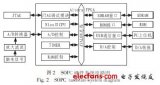 基于SOPC的腦<b class='flag-5'>電信號</b><b class='flag-5'>實時處理</b>