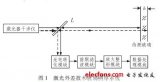 基于Filterlab的<b class='flag-5'>高</b>指标<b class='flag-5'>带通滤波器</b>的设计