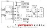 基于FPGA和W5300的<b class='flag-5'>以太網(wǎng)</b><b class='flag-5'>數(shù)據(jù)傳輸</b>系統(tǒng)的設(shè)計與<b class='flag-5'>實現(xiàn)</b>