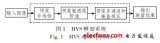 基于小波频带划分及HVS特性的<b class='flag-5'>图像</b><b class='flag-5'>清晰度</b><b class='flag-5'>评价</b>