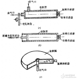 <b class='flag-5'>電阻</b><b class='flag-5'>應變</b><b class='flag-5'>式</b>傳感器及<b class='flag-5'>電阻</b><b class='flag-5'>應變</b><b class='flag-5'>敏感</b>元件等相關知識的詳述