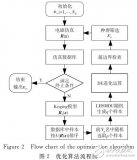 基于Kriging<b class='flag-5'>模型</b>天線<b class='flag-5'>優(yōu)化</b>設(shè)計(jì)