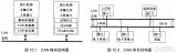 車載<b class='flag-5'>網(wǎng)絡(luò)系統(tǒng)</b>相關(guān)知識詳述