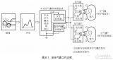 <b class='flag-5'>汽車</b>電子控制<b class='flag-5'>安全氣囊</b><b class='flag-5'>系統(tǒng)</b>的解析