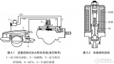 <b class='flag-5'>汽车</b>电子控<b class='flag-5'>制动</b>力<b class='flag-5'>转向</b><b class='flag-5'>系统</b>的解析