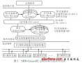 ARM-Linux-IIC<b class='flag-5'>設(shè)備</b>的<b class='flag-5'>添加</b>與<b class='flag-5'>驅(qū)動</b>實(shí)現(xiàn)