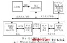 基于RFID和<b class='flag-5'>ZigBee</b><b class='flag-5'>技术</b>的局域<b class='flag-5'>定位</b>系统