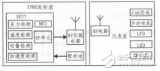 集成TPMS功能的<b class='flag-5'>儀表盤</b>設(shè)計(jì)方案解析