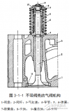 <b class='flag-5'>柴油機</b>氣閥的工作條件及<b class='flag-5'>換氣</b>機構(gòu)和增壓系統(tǒng)的<b class='flag-5'>介紹</b>