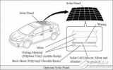 太陽能發電單元在插電式混合動力和純電動汽車上的應用