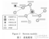 一种隐私保护的<b class='flag-5'>可逆</b>布鲁姆过滤器PPIBF设计