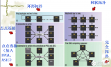 <b class='flag-5'>数字信号</b><b class='flag-5'>处理</b><b class='flag-5'>在数字</b>化医疗仪器中的应用