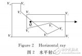 一种新的<b class='flag-5'>判断点</b>在多边形内外的算法